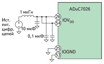 Рис.5. Шины питания портов  ввода/вывода микроконтроллера ADuC702