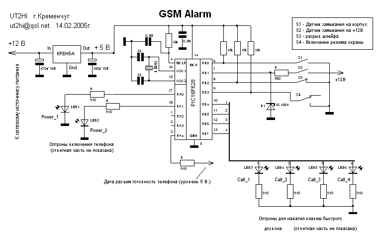  GSM 
