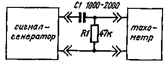 Схема калибровки электронного тахометра для автомобиля 