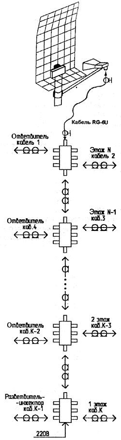 Схема разводки сигнала от одной MMDS-антенны