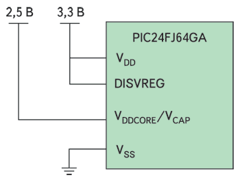 Рис.8. Цепи питания ядра и портов  ввода/вывода у микроконтроллера PIC24FJ64GA не имеют развязки по общему проводу