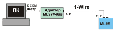 Сопряжение компьютера с одним устройством ML## через адаптер ML97#-##