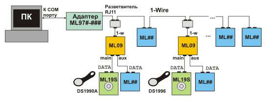 Использование ветвителя ML09 для сопряжения с приемниками приборов iButton типа ML19S