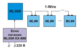 1-Wire-система, ведомая микроконтроллерным блоком