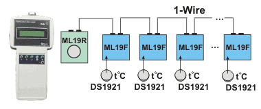 Автономная 1-Wire-система с периодически подключаемым мастером, реализующим считывание накопленных данных и изменение установок автономных логгеров