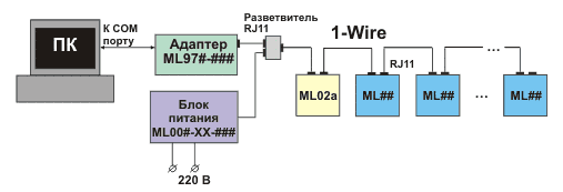 Использование метки ML02A для улучшения работы проблемной 1-Wire-линии